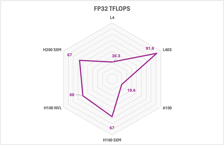 FP32 TFLOPS
