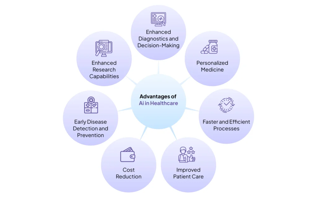 Advantages of AI in Healthcare