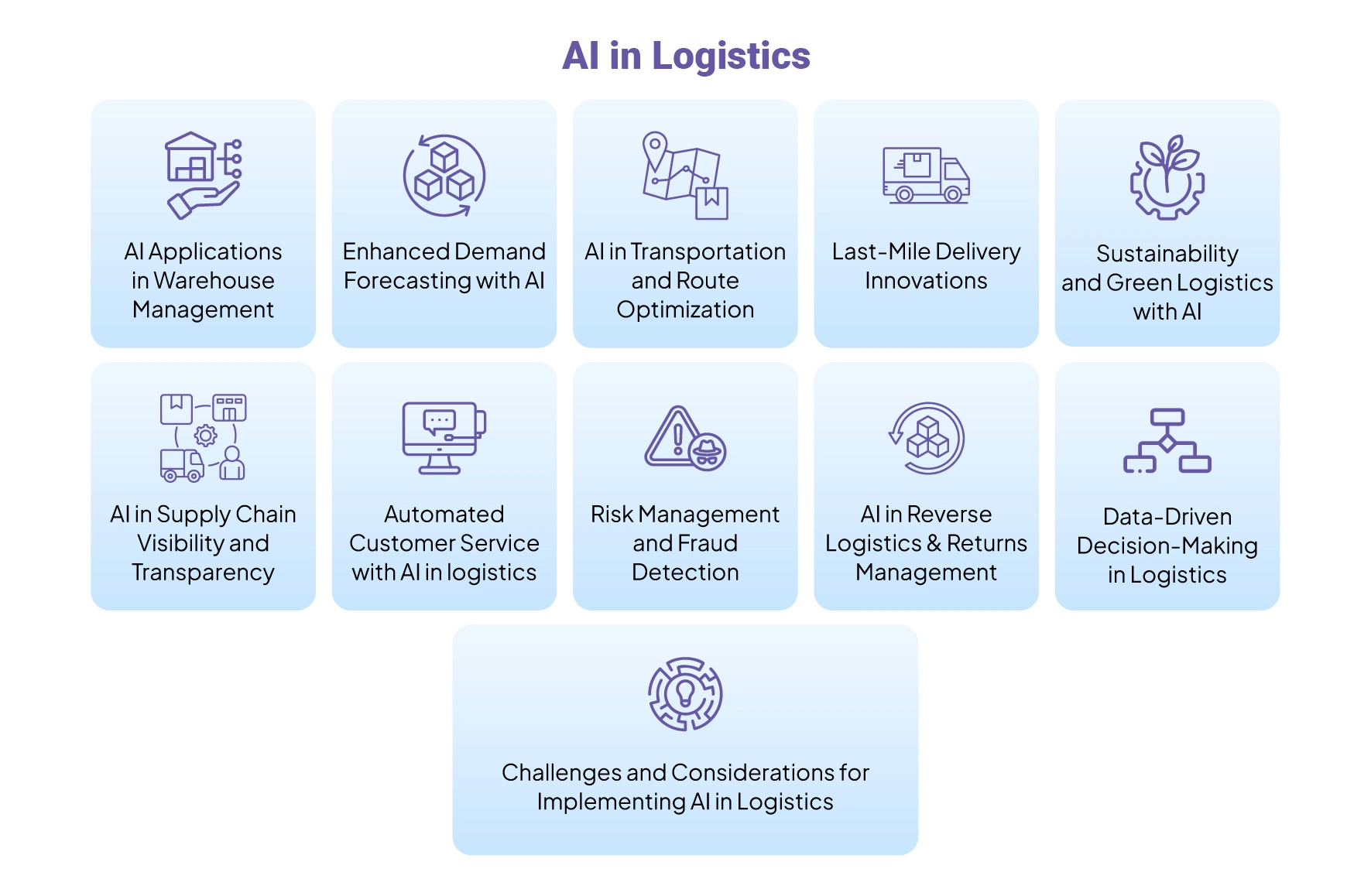 AI in Logistics
