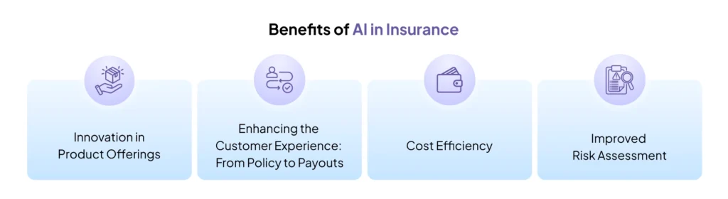 Benefits of AI in Insurance