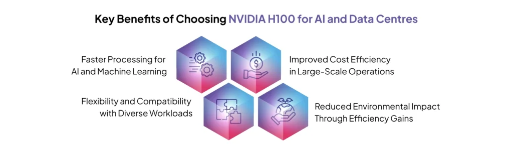 Benefits of H100 GPU