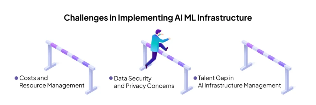 Challenges in Implementing AI ML Infrastructure