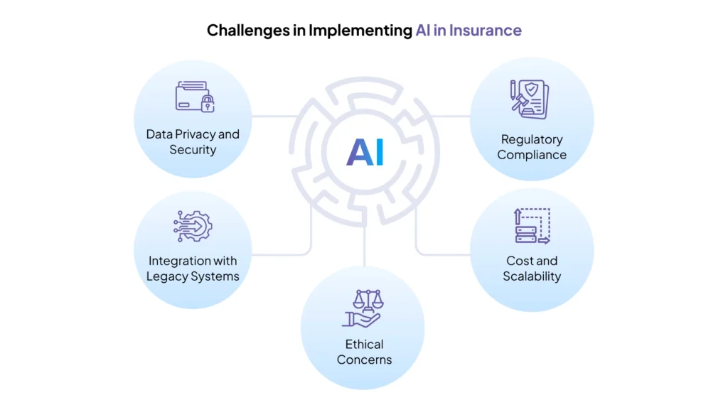 Challenges of AI in Insurance
