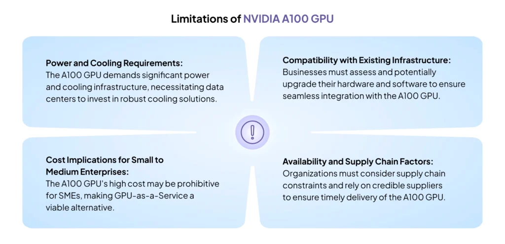 Limitations of A100 GPU