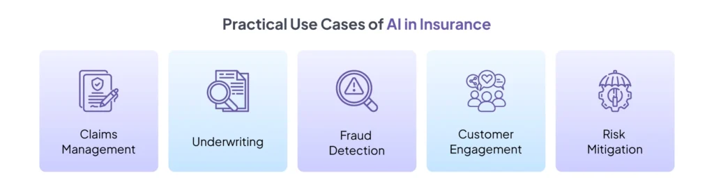Uses of AI in Insurance