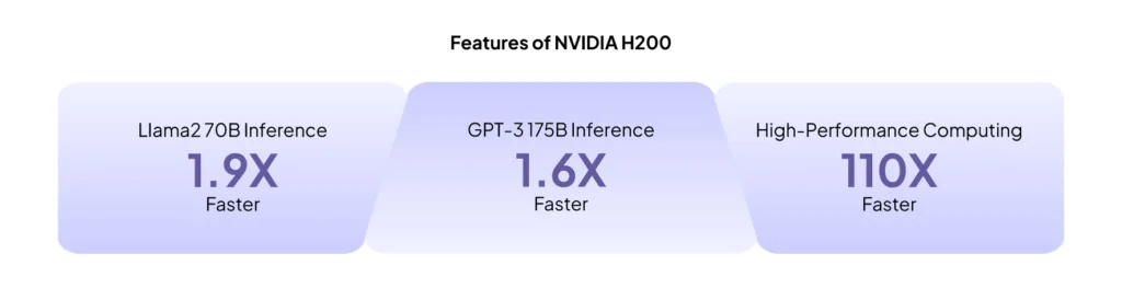 Features of NVIDIA H200 GPU