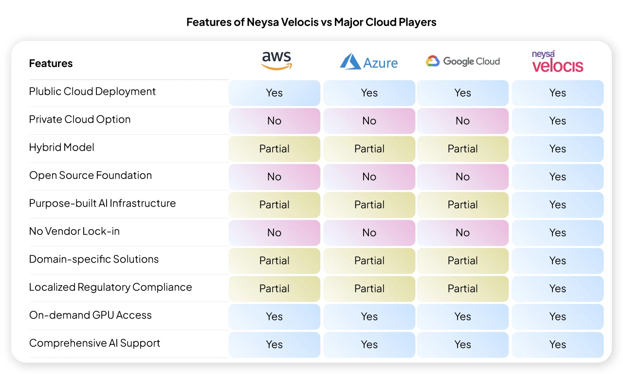 AI Cloud Computing Platforms Comparison